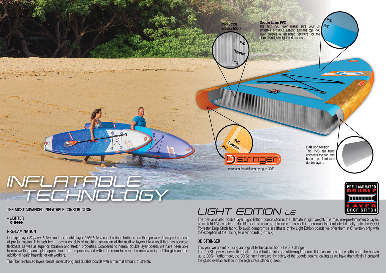 technologie SE jp nafukovaci paddleboardy windsurfing karlin